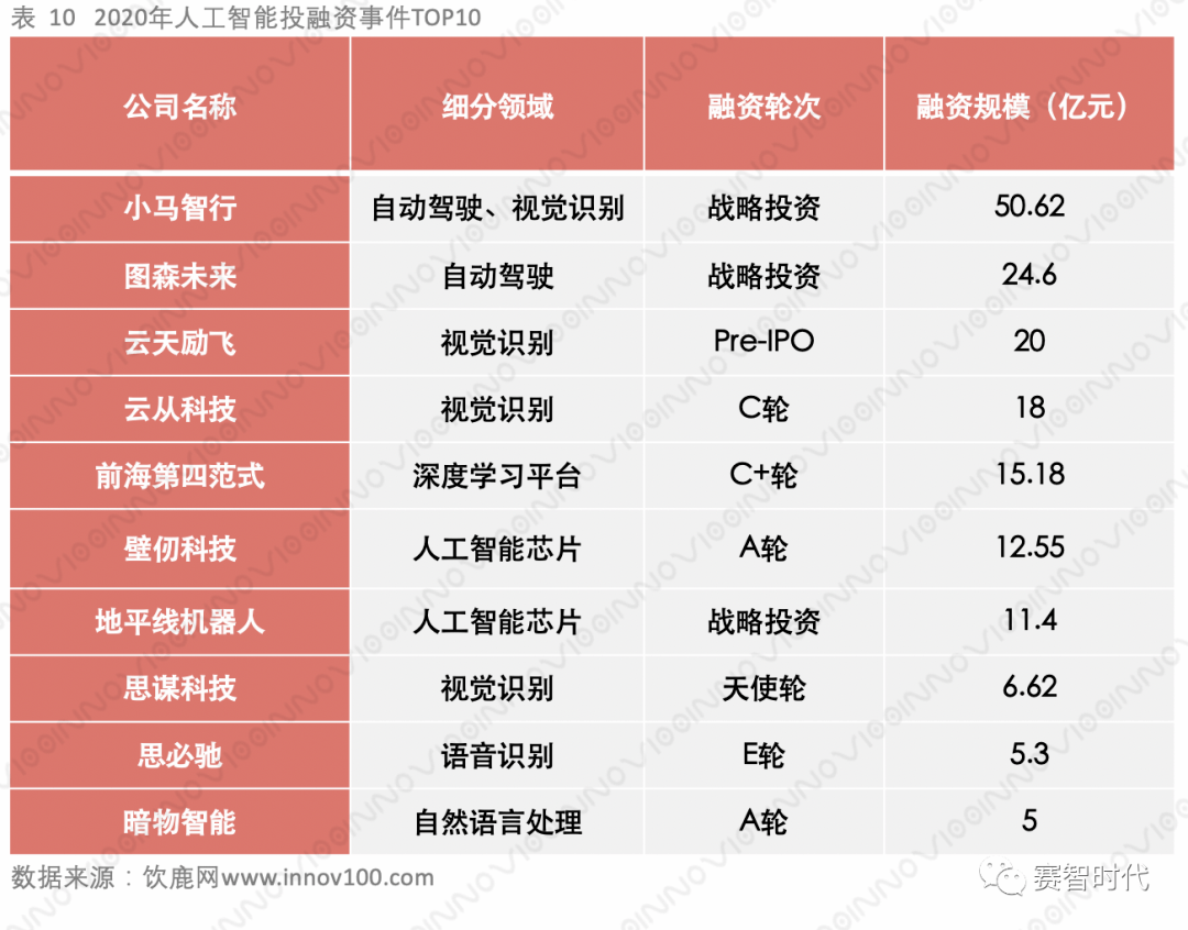 饮鹿网:2020年中国新兴产业股权投资市场数据分析报告