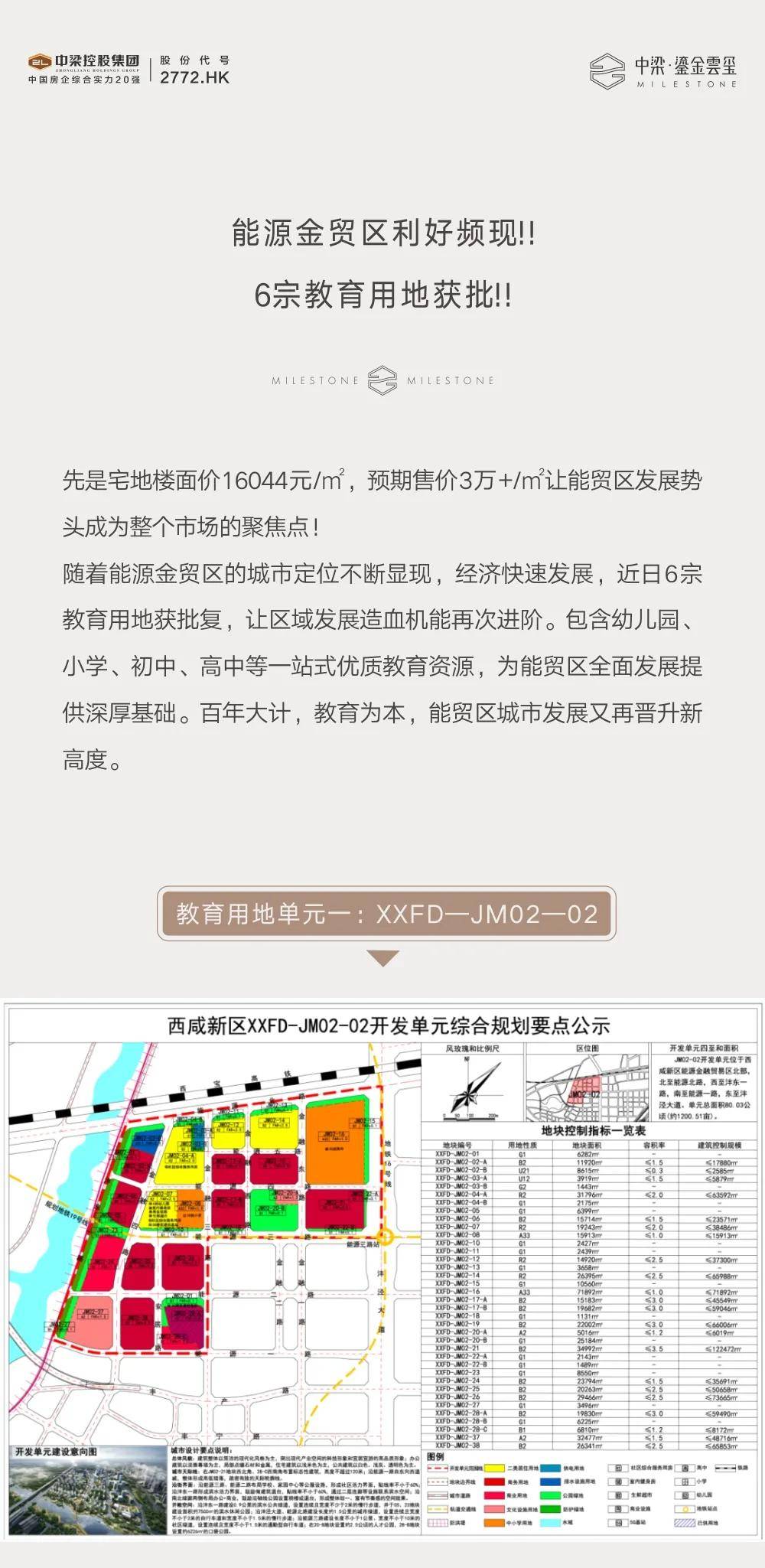 深度解析|能源金贸区利好频现!6宗教育用地获批!