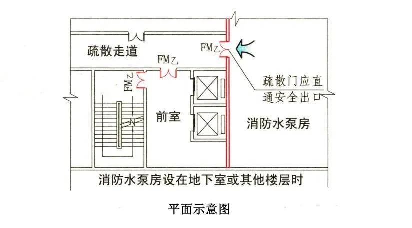 【消考宝】消防水泵房的常考知识点