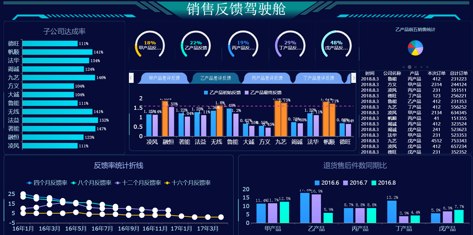 24张最新可视化大屏模板,各行业数据直接套用