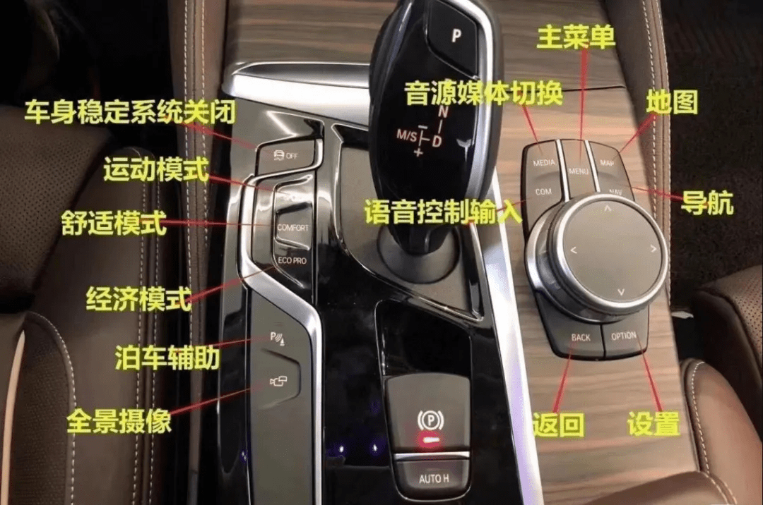 前瞻丨bmw车辆使用大全_搜狐汽车_搜狐网