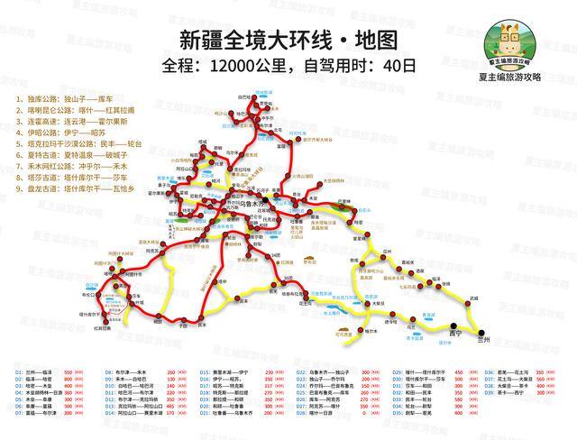 新疆全境大环线40日自驾路书:甘肃进青海出,日程 景点