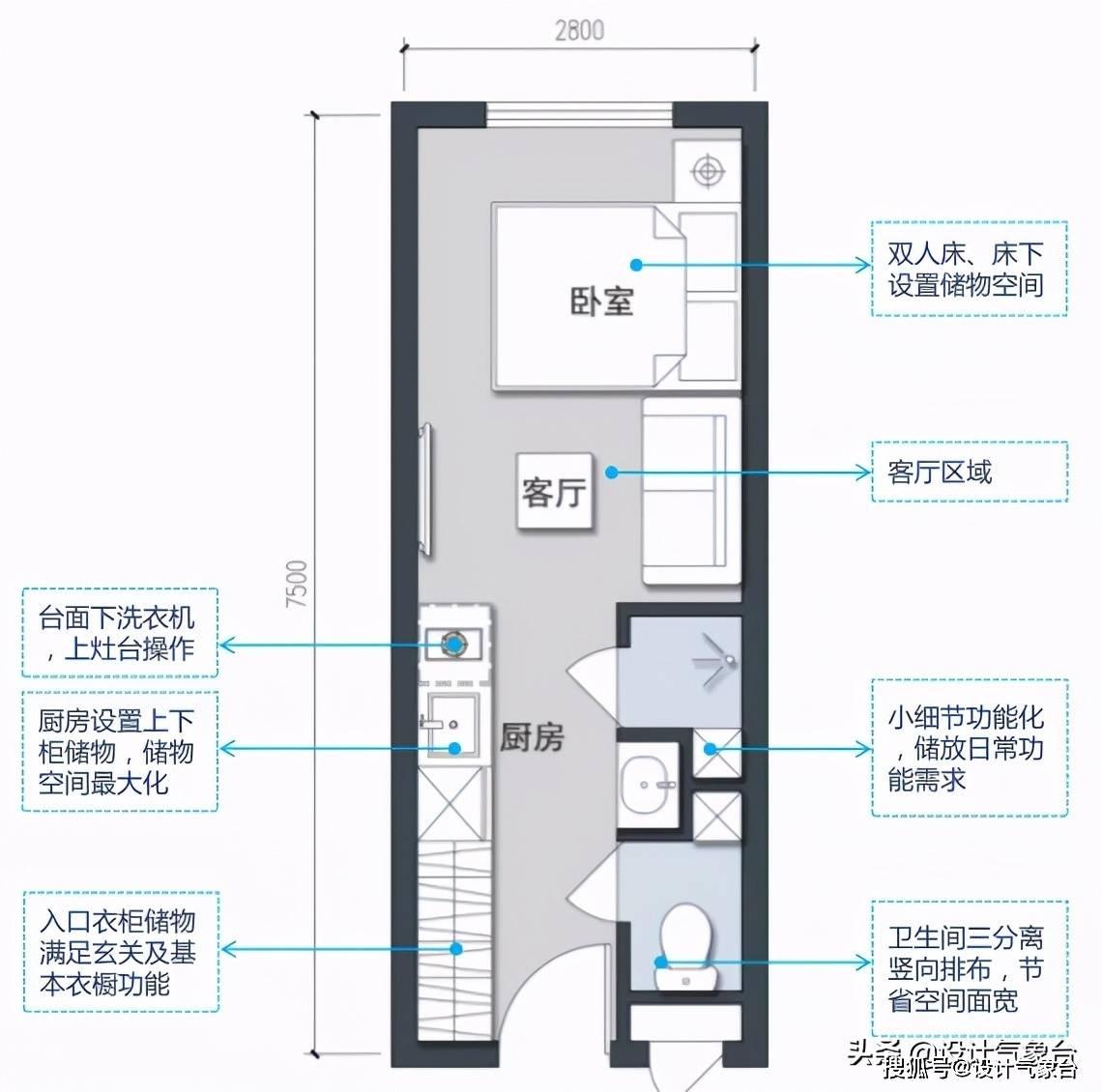 国外第四代公寓刷屏网友不会有虫虫危机吧