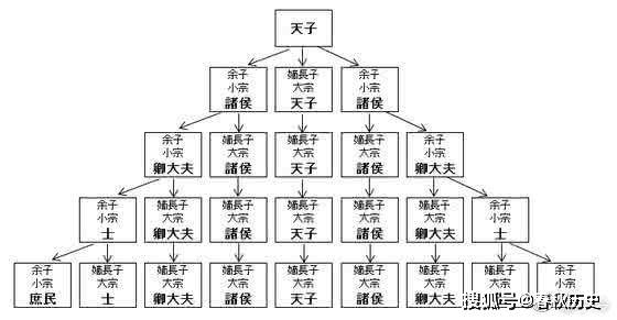 周朝800年天下,真的是因为周文王背了姜子牙走了800步