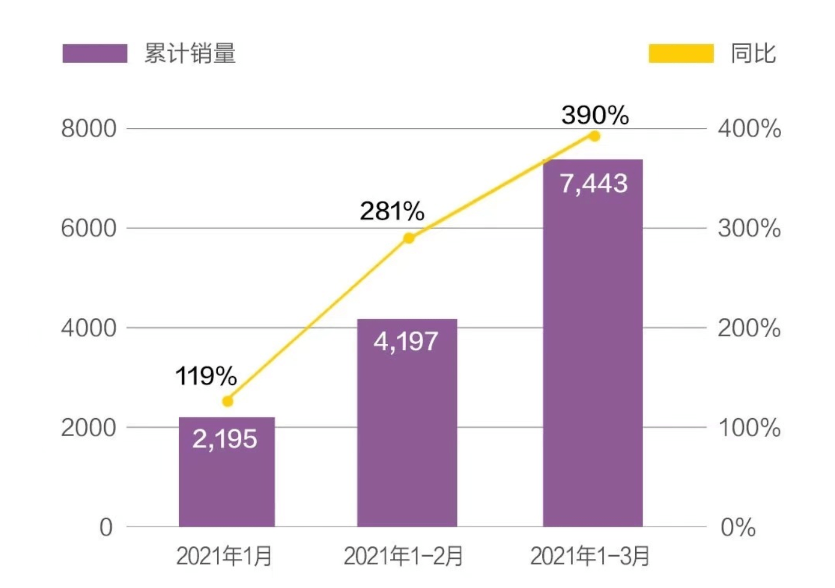 8月份汽车销量_6月份车销量排行榜 汽车之家_小鹏汽车影响8月份销量