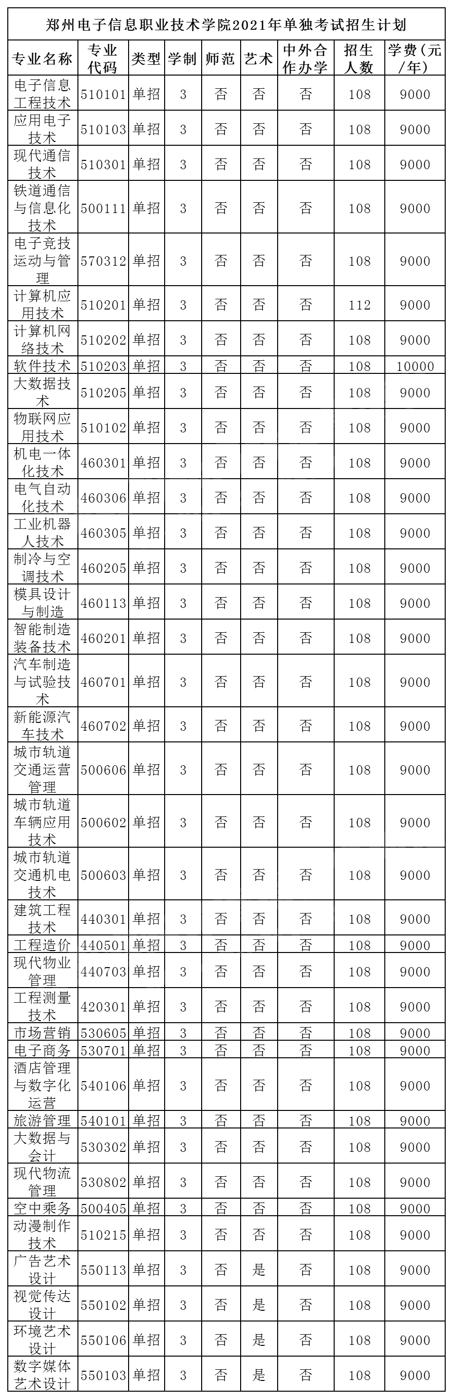 郑州电子信息职业技术学院