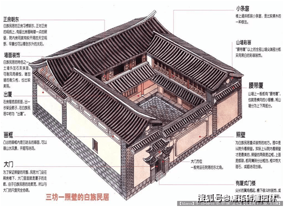 在西南地区民居建筑较为常见的通常为三方一照壁,一颗印派别,其中一颗