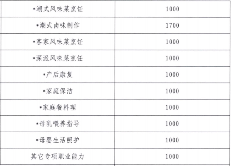 银行打印流水收费标准2021 来自搜狐网
