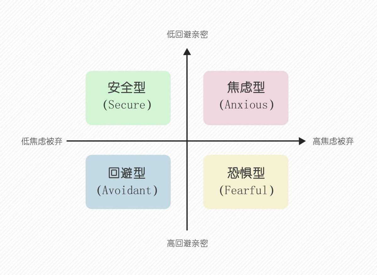 原创回避型依恋提分手,还有挽回的可能吗?