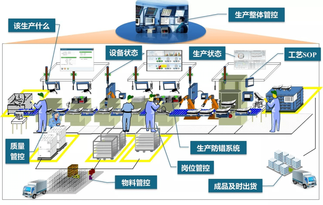 mes系统如何提升数字化工厂的四大能力_数字化车间_德