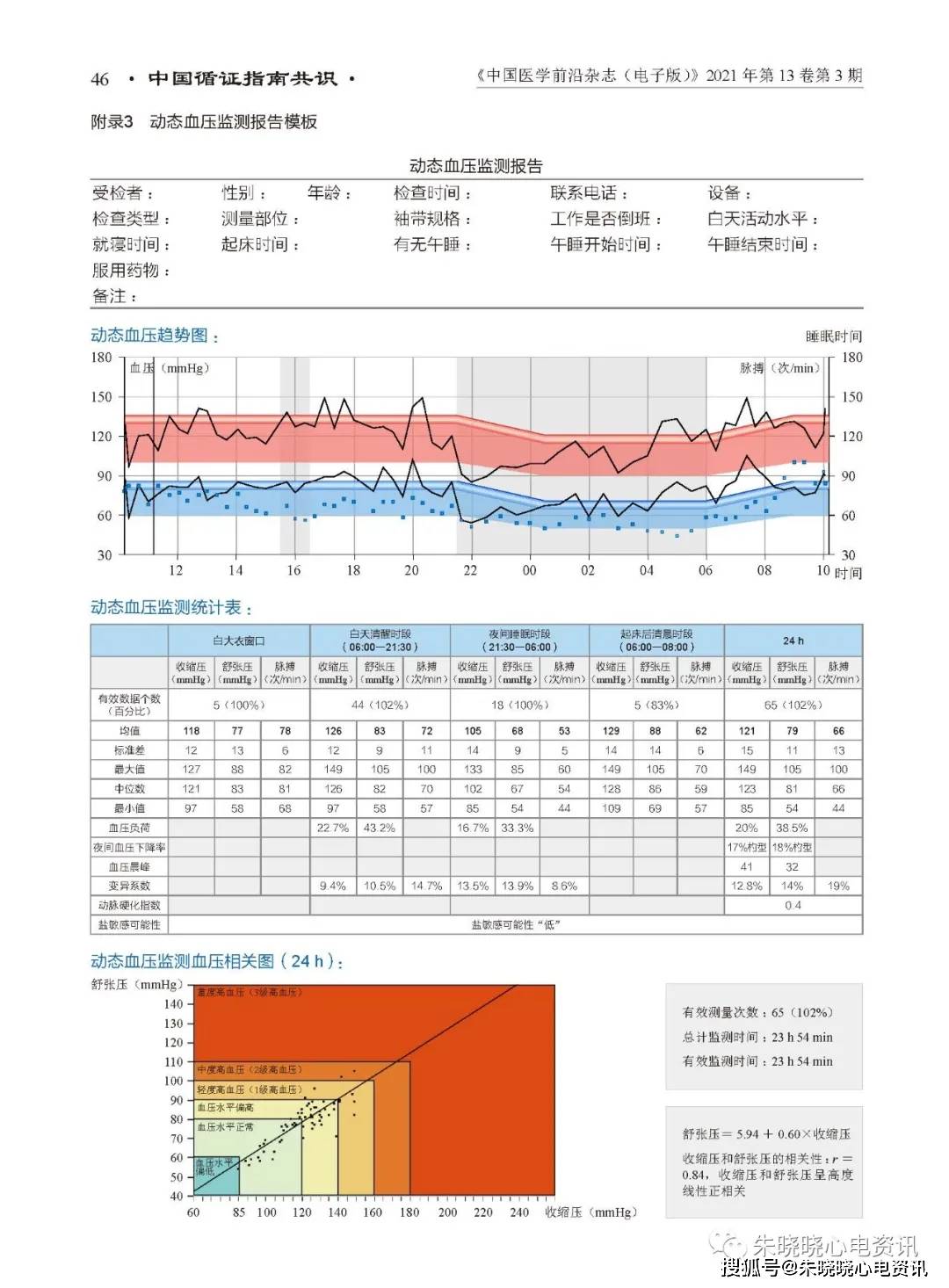 2020中国动态血压监测指南详解