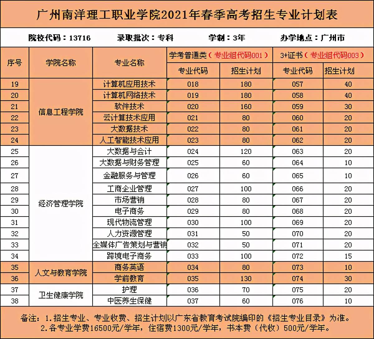 山东文科线理科线_10年高考北京理科分数_海南省2021理科一本分数线