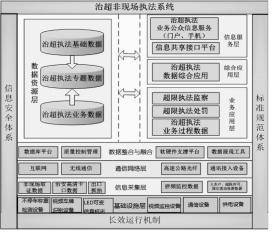 公路治超非现场执法技术架构