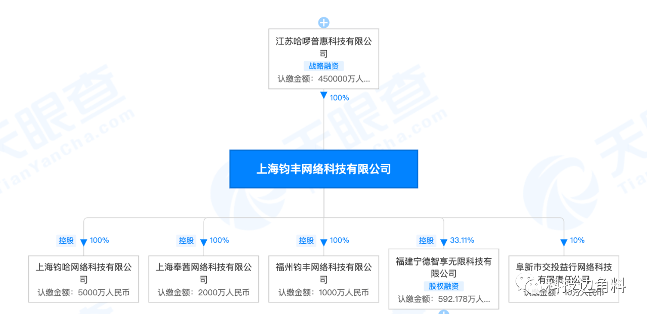 哈啰出行关联公司注册资本从30亿增至45亿_彭照坤