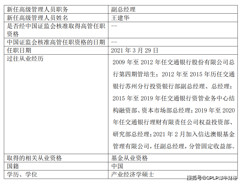 基金上一任分管固定收益部的副总经理阳先伟已于2020年8月1日离职