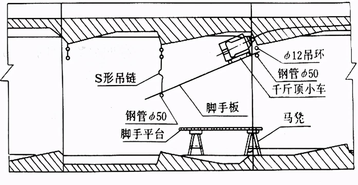 齿板内预应力筋张拉示意图