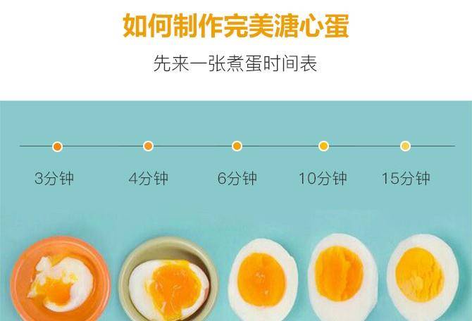 一分钟做出嫩滑水润溏心蛋,文中附煮蛋时间表!