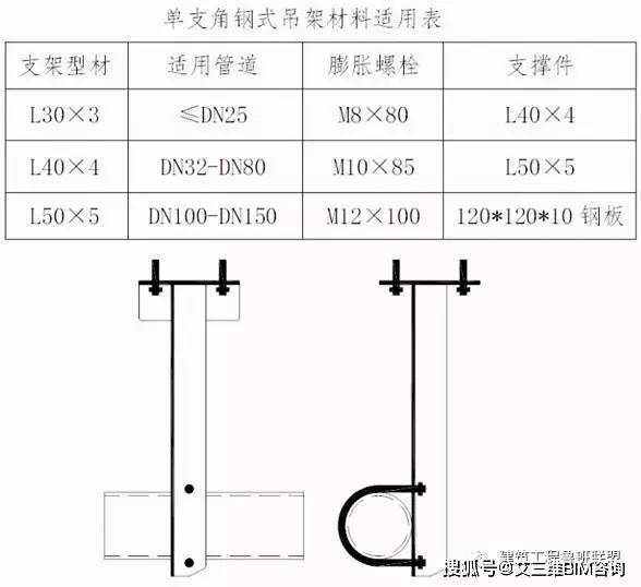 管道支架多大用角钢?多大用槽钢?用什么类型支架?