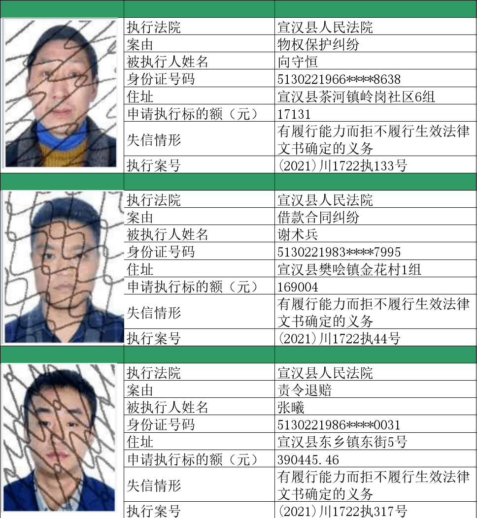 曝光!宣汉法院发布失信被执行人名单(2021年第3期)