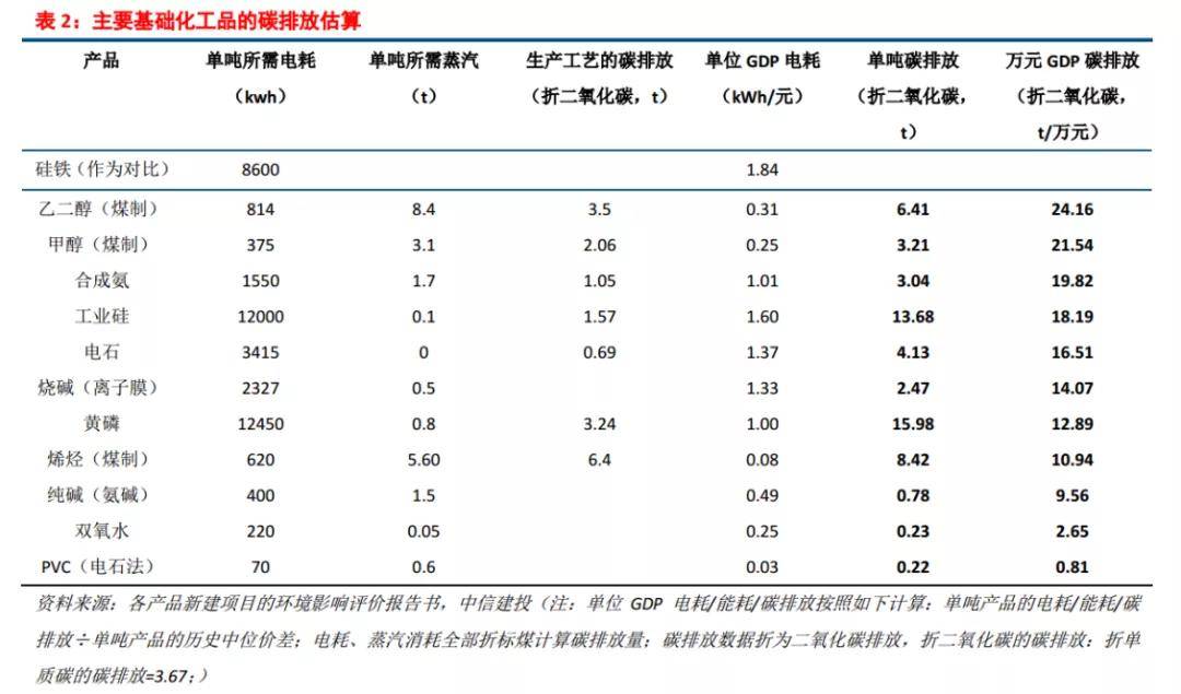 "碳达峰,碳中和" 二十大趋势研判(干货分享)