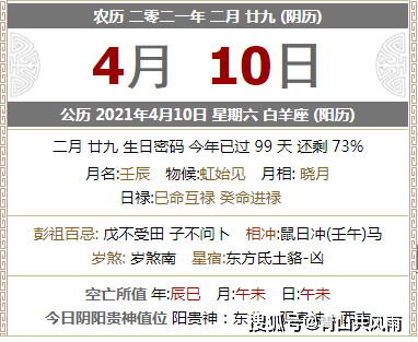 2021年4月10日,十二生肖出行穿衣