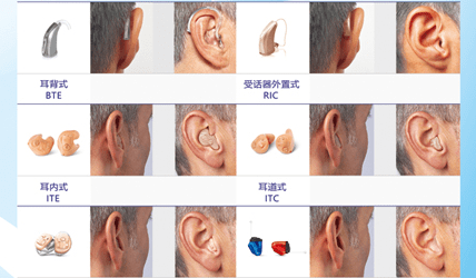 助听器种类