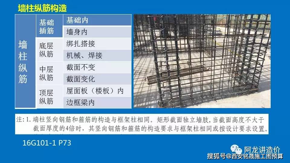 剪力墙:墙柱钢筋手算_墙身