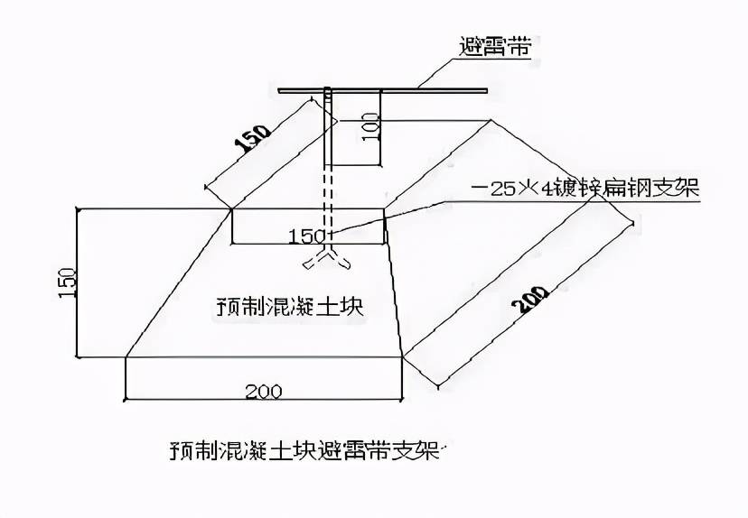 (3)女儿墙挑檐避雷带支架用膨胀螺栓固定安装做法如下图: (4)女儿墙