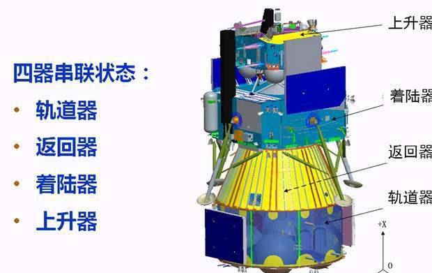 嫦娥五号的结构
