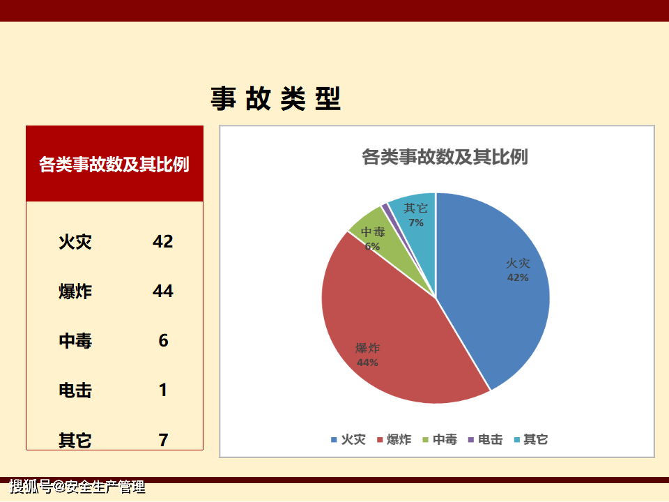 化学实验室安全风险识别控制与事故应急处置107页