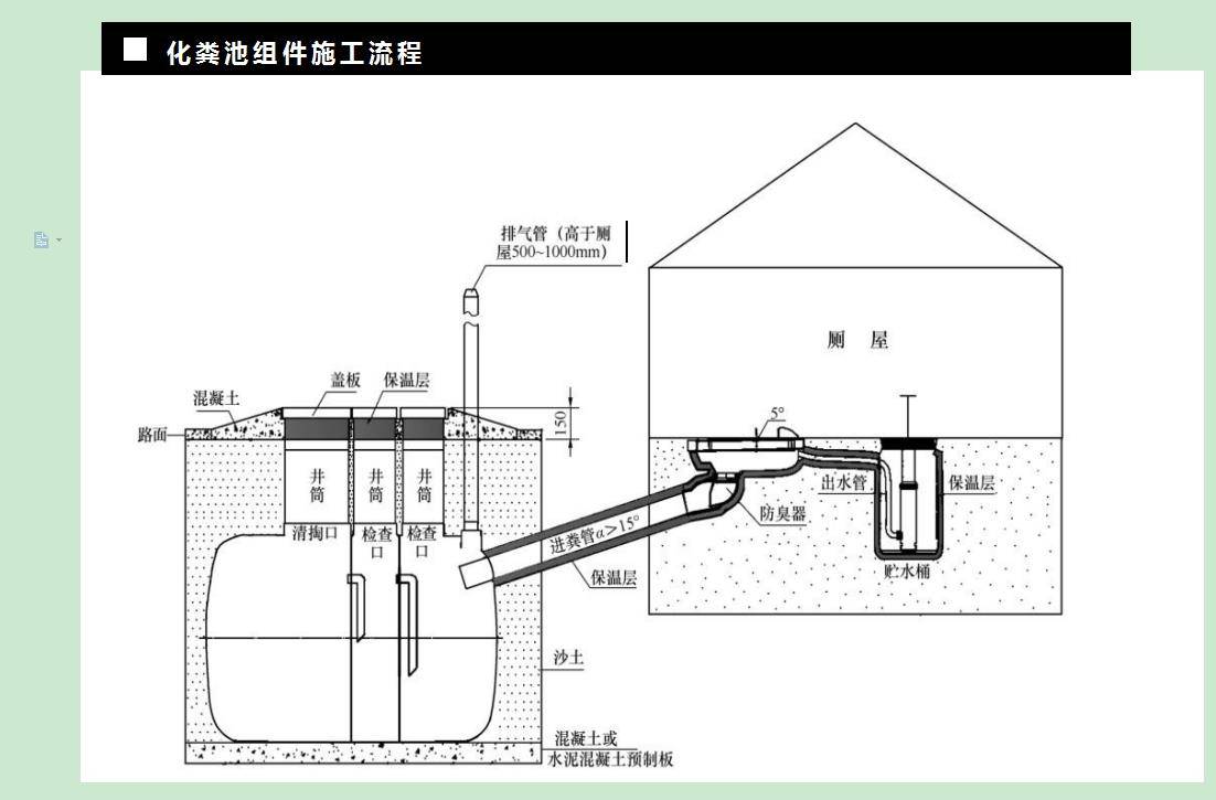 原创玻璃钢三格化粪池施工说明