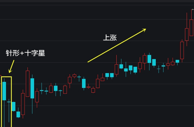 干货丨如何运用双针探底策略?