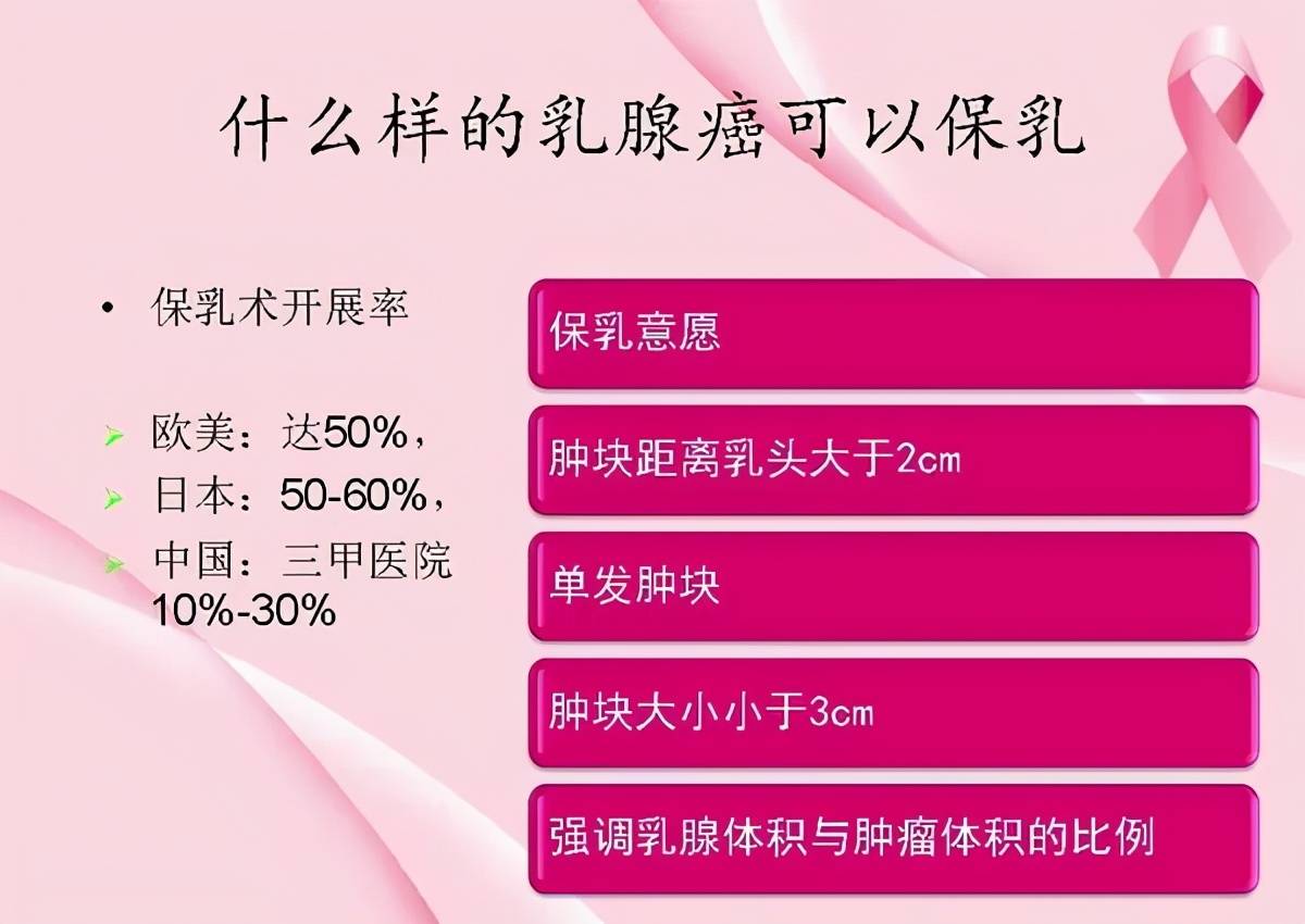 名医答疑|王瓯晨教授带你了解有效又美观的乳腺癌保乳