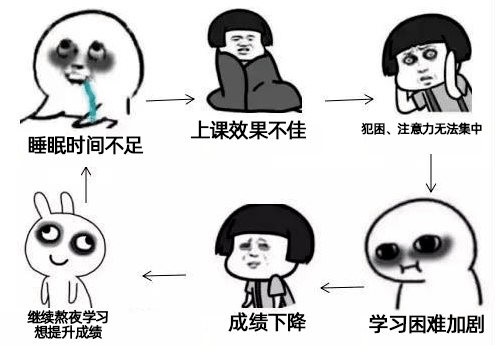 熬夜不仅事倍功半还自我损伤极大,熬夜对身体健康产生