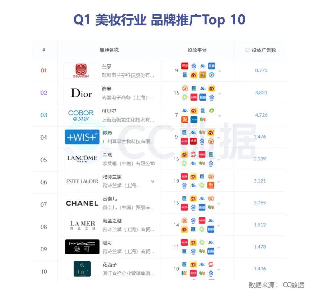 cc数据季报2021年q1美妆市场营销报告七成国货品牌跻身抖店销量榜