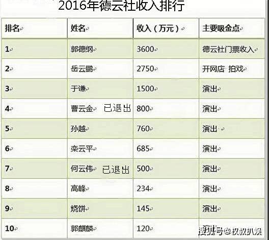 原创德云社相声演员到底分几个等级?每个演员收入又到底有多高呢?