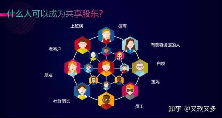 共享经济的时代共享股东打造美业营收新模式