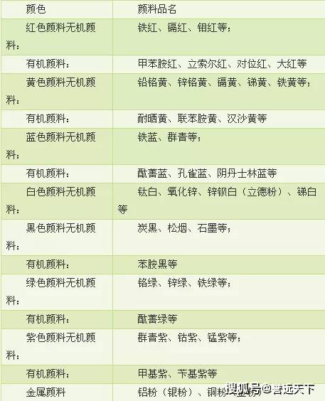 学会这几种方法轻松get_调配