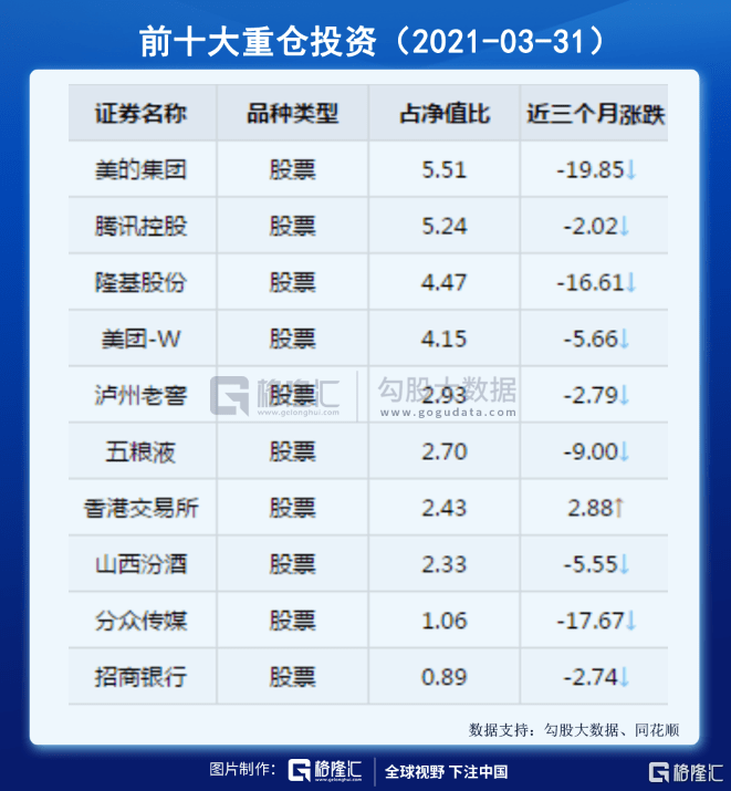 3"消费之王"萧楠:牧原股份成为新进前十大重仓股