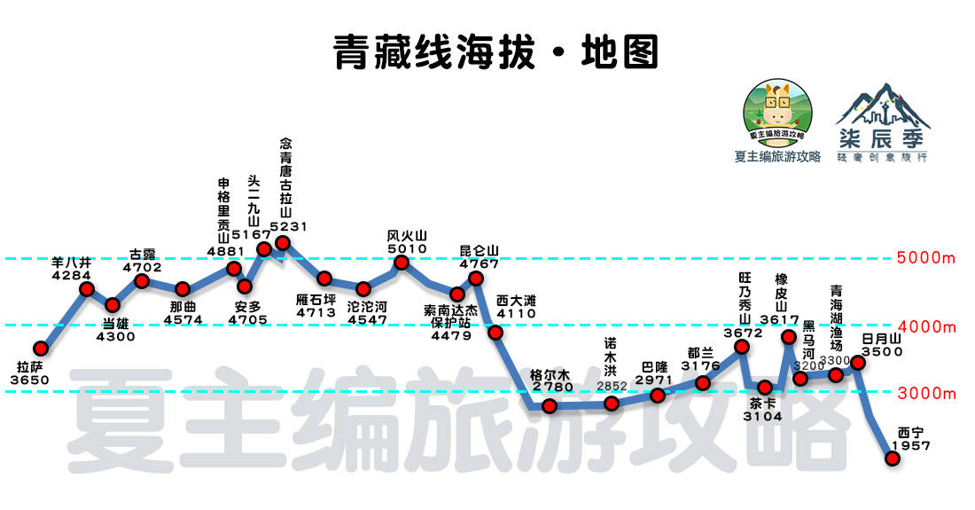 原创109青藏线:最短,最平的入藏线路,但却也最令"川a"司机们头疼