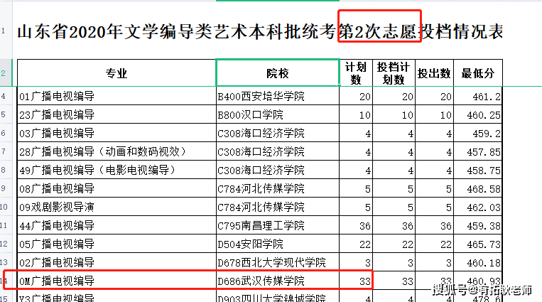 广州艺考:广东考生21年报考武汉传媒学院编导要多少分