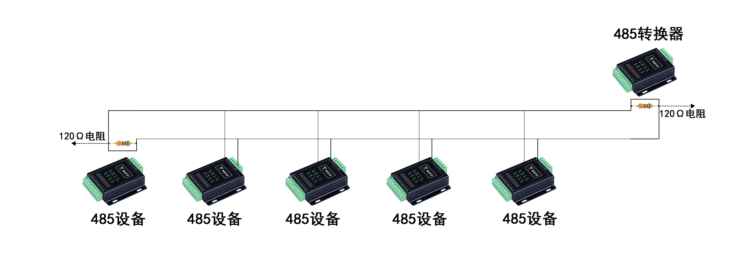 rs485的120欧匹配电阻,应该如何接?_干扰