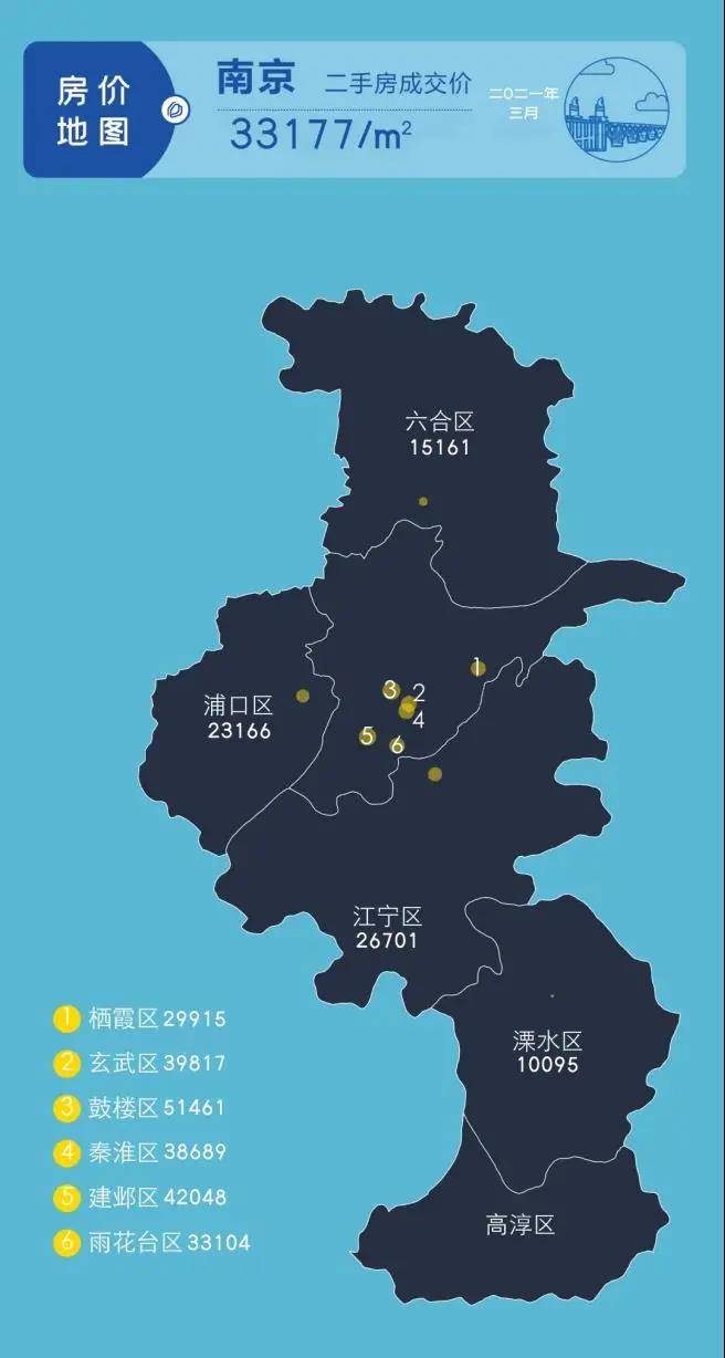 南京二手房3月房价地图出炉,看看你的城区房价水平如何?