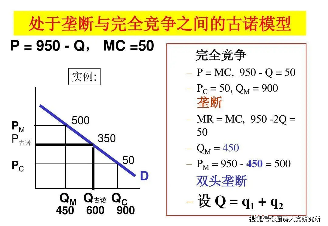 什么是 古诺模型呢?