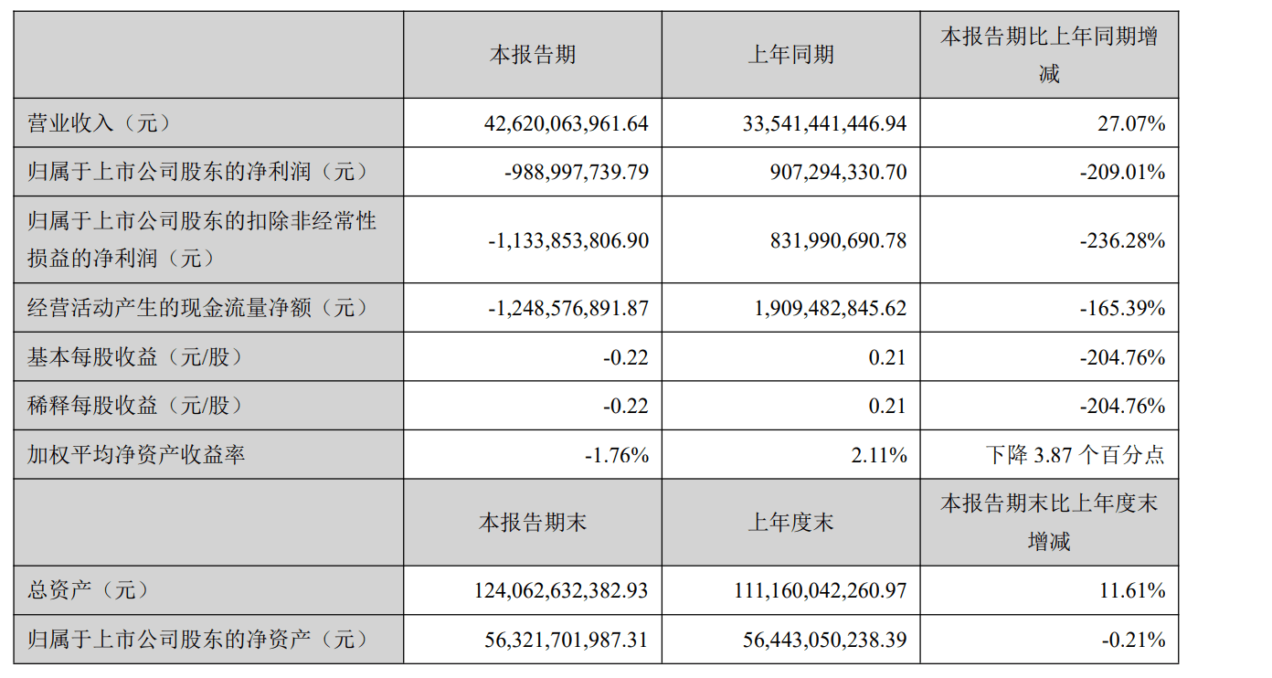 2亿元_伍玮婷