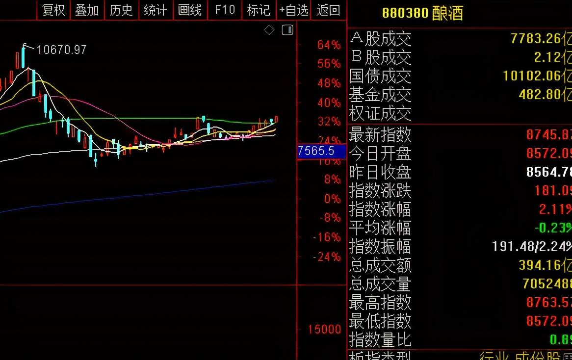 a股为什么指数涨了,个股跌了?下周一股市又会怎么走呢