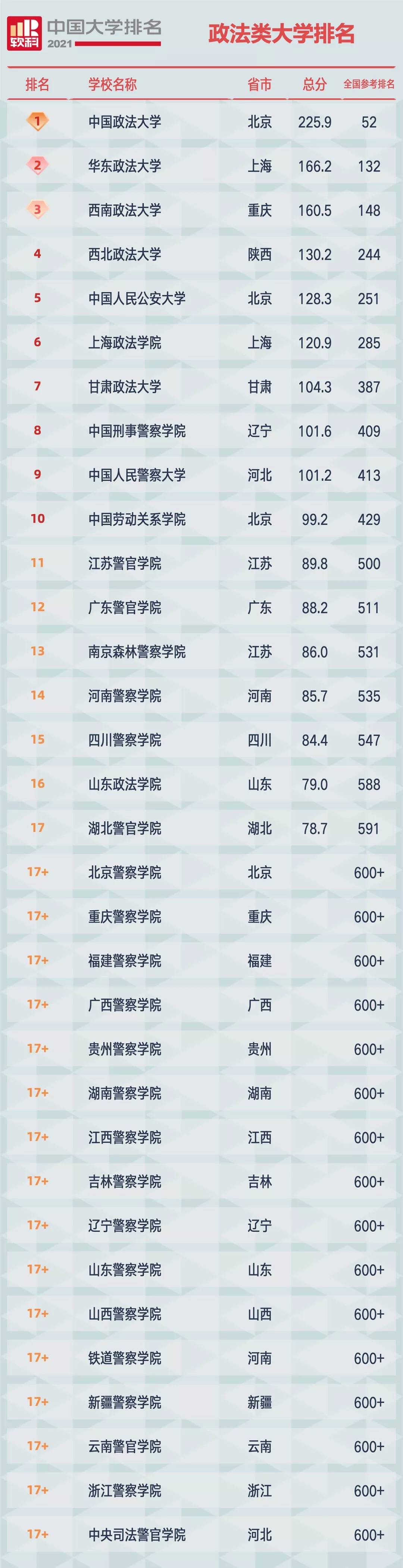 首页 教育 2021软科中国民族类大学排名的上榜高校有 12所, 中央民族