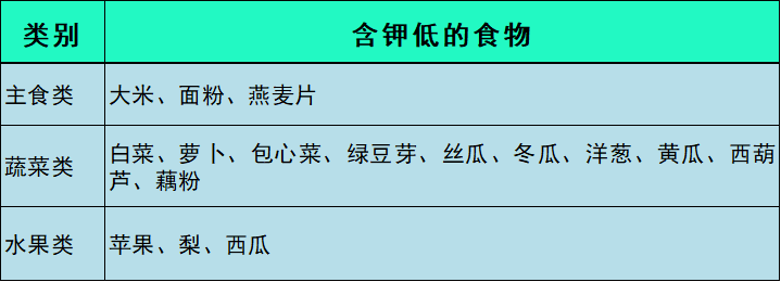 透析患者的"钾"面杀手——第二季:直面杀手