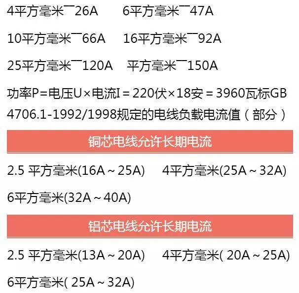 水电工必备基础知识电线平方和电流大小关系