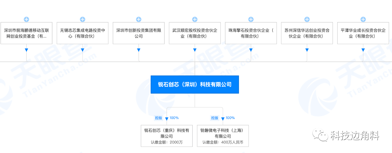 华为oppo投资射频芯片供应商深圳锐石创芯